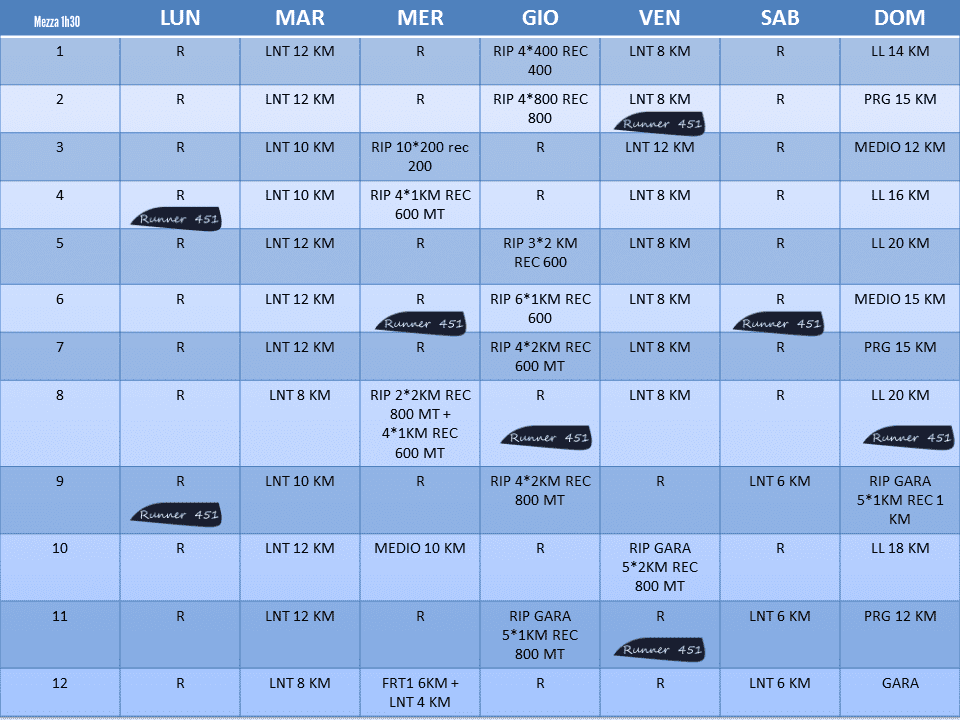 tabella mezza maratona 1h30