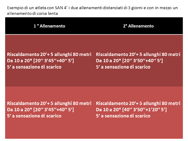 allenamento velocità