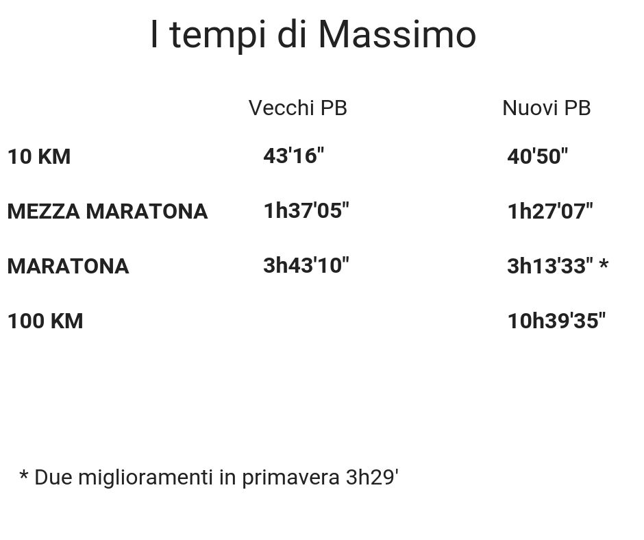 tempi massimo pezzolo