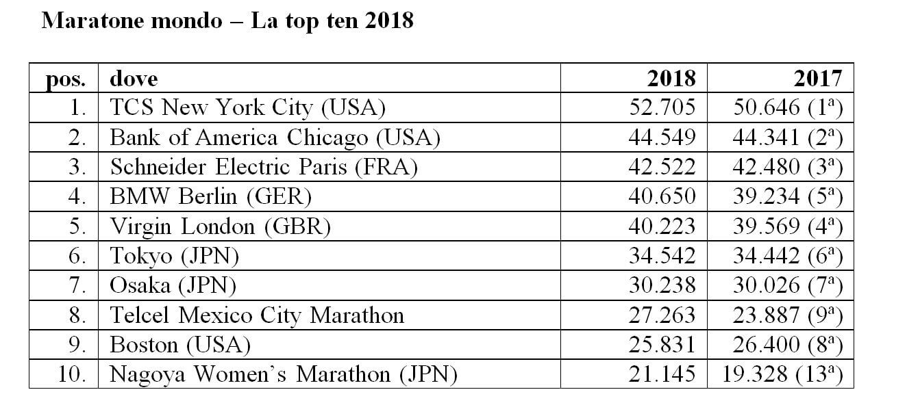 maratoneti italiane nel mondo