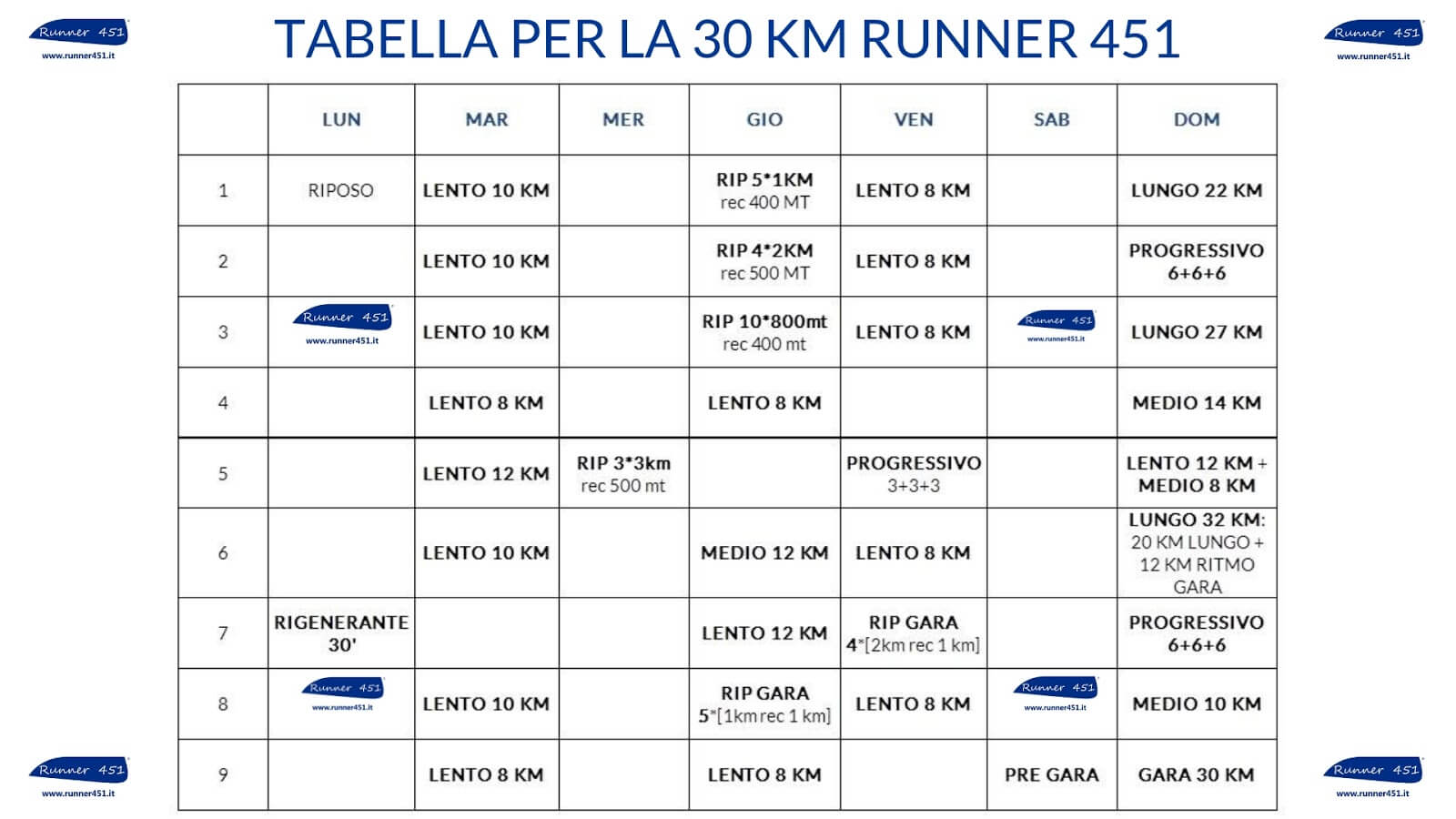 tabella corsa 30 km