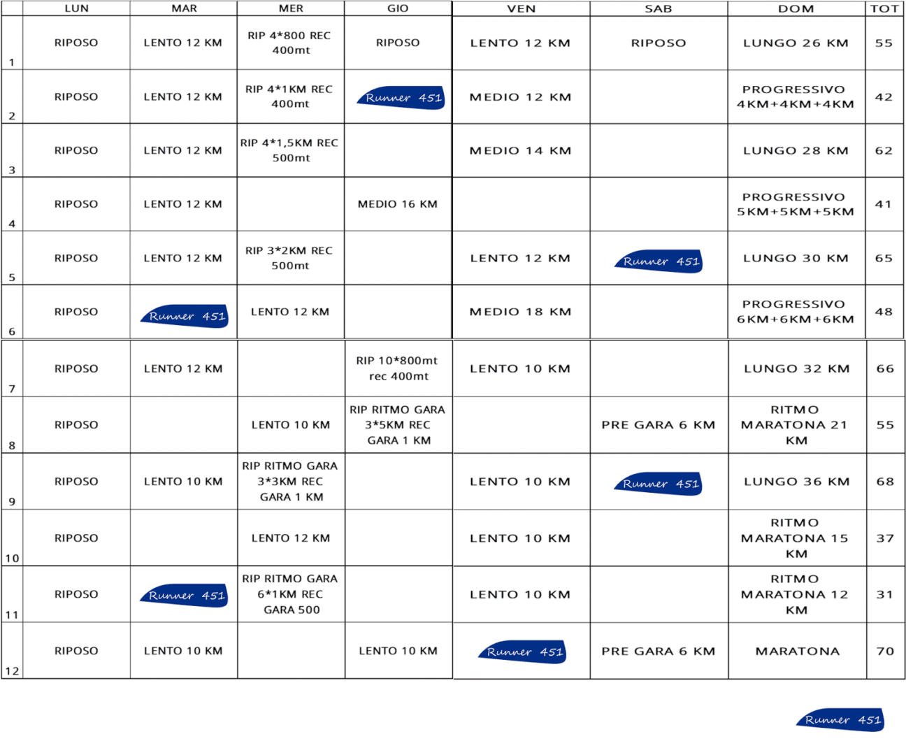 TABELLA MARATONA PRINCIPIANTI