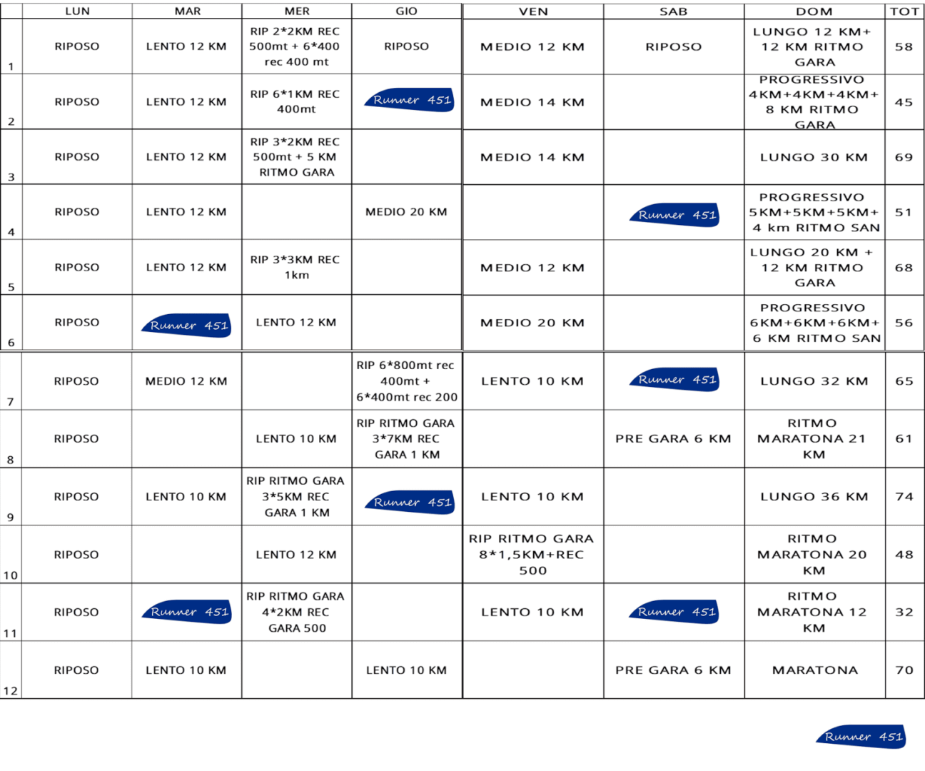 Tabella maratona 12 settembre