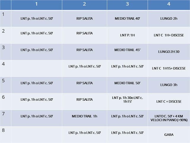 tabella allenamento trail
