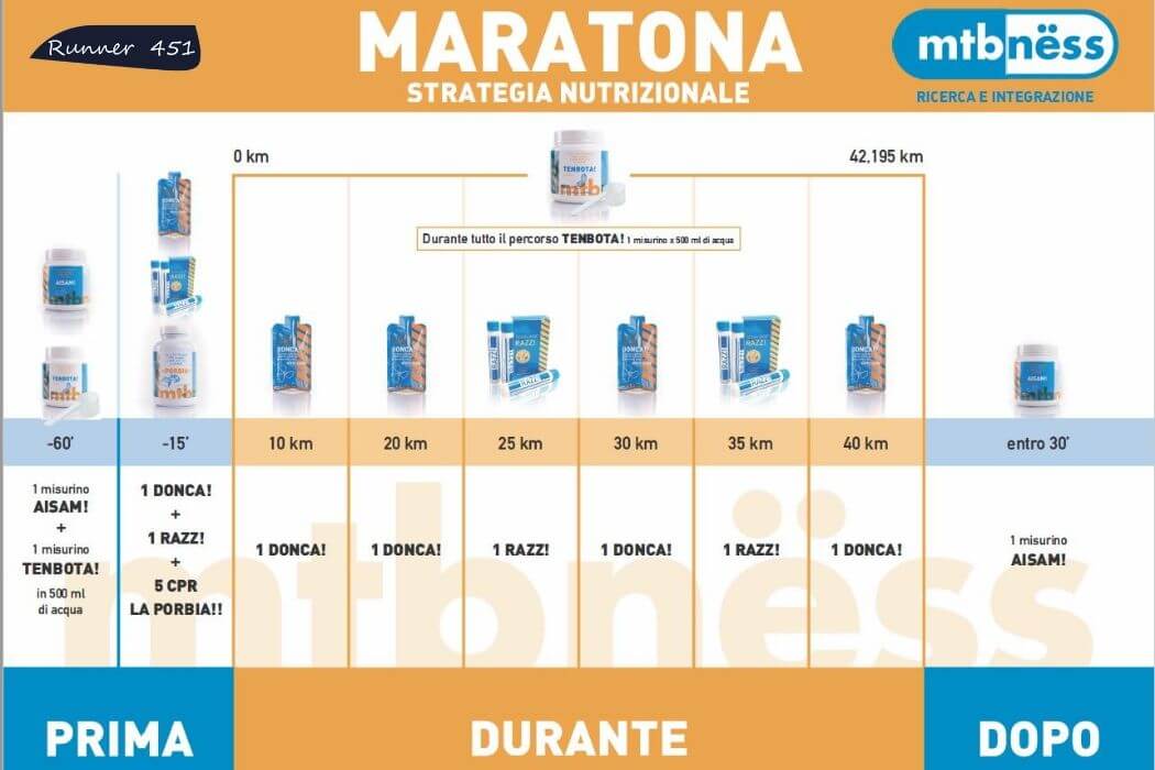 uso integratori durante la maratona