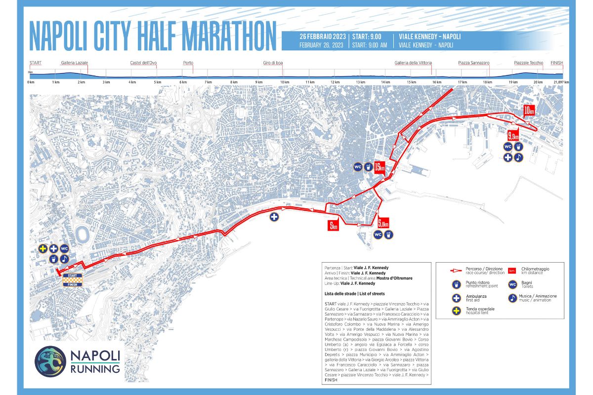 percorso mezza maratona Napoli